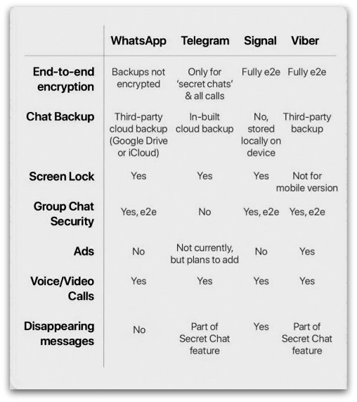 Privacy Comparisions